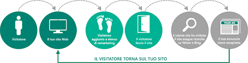 remarketing remarketing